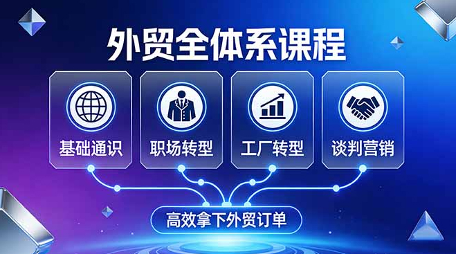 外贸全体系课程：覆盖基础通识+职场转型+工厂转型+谈判营销，一套流程帮你高效拿下外贸订单