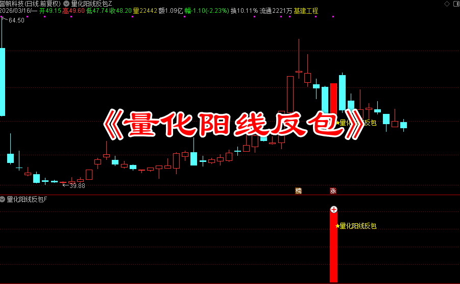 通达信【量化阳线反包】指标，主图、副图、选股，量化语言将反包形态标准化，无未来函数，手机电脑通达信通用