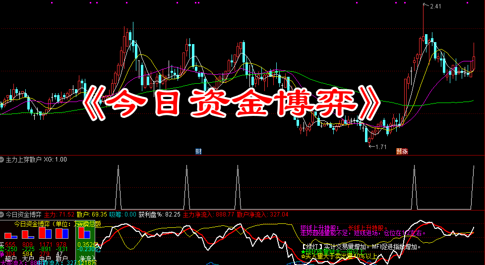 通达信【今日资金博弈】资金指标 看主力进出情况 副图/选股预警