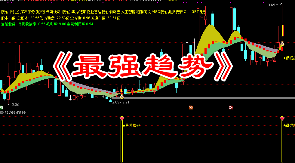 〖最强趋势〗直观呈现主力与散户的资金博弈状态 最强趋势买入信号
