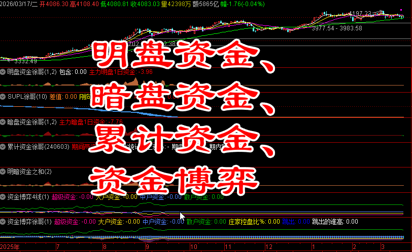 明盘资金、暗盘资金、累计资金、资金博弈、资金博弈4线等7个资金指标