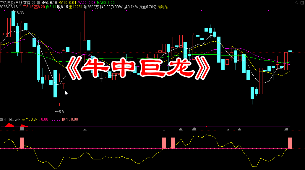 通达信〖牛中巨龙〗副图/选股 识别主力资金进场和捕捉妖股启动