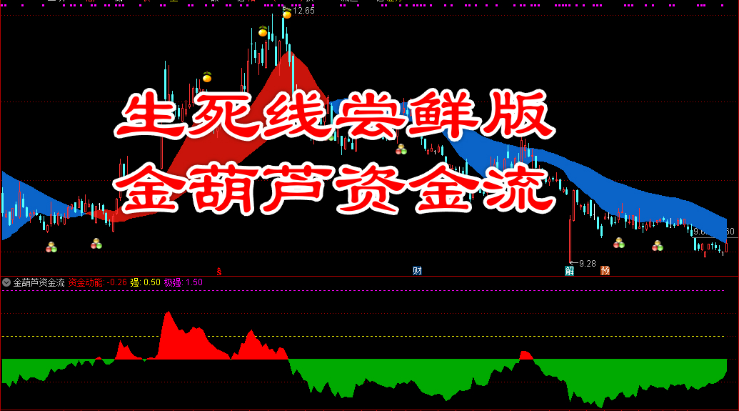 通达信指标生死线尝鲜版，金葫芦资金流