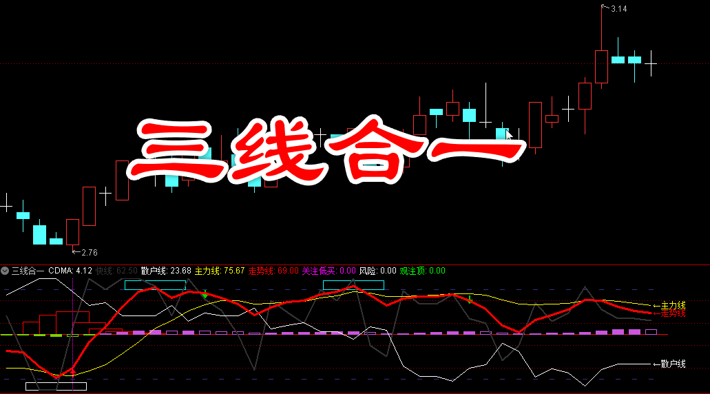通达信三线合一副图指标 散户线、主力线、走势线三线合一解主力动向