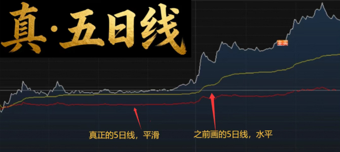 通达信〖真正5日线〗在5分钟30分钟等小级别上绘制五日均线