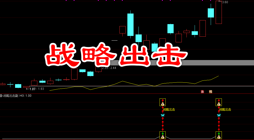 通达信〖战略出击〗副图/选股 捕捉“超跌后强势反包”的短线爆发机会