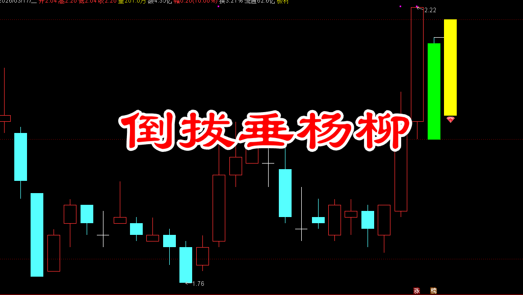 通达信【倒拔垂杨柳】副图/选股 通源石油、法尔胜等启动模型