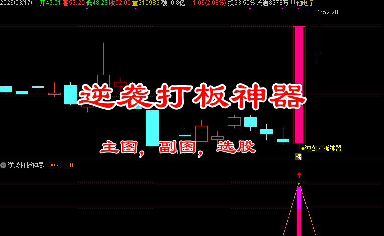 通达信【逆袭打板神器】主图/副图/选股指标，趋势与量能的双重确认，无未来函数，手机电脑通用
