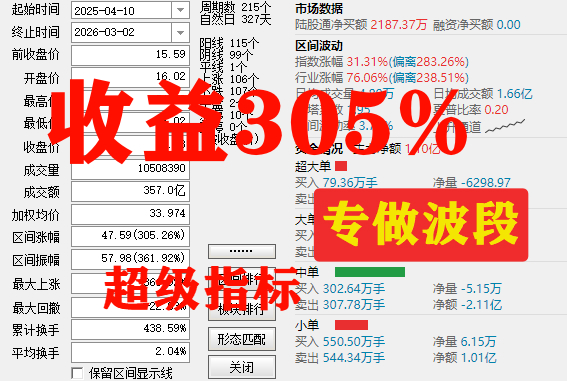 2026《超级大波段指标》一年仅失败两只 年成功率98 两年成功率94数据可见可回测，电脑使用 无未来函数 副图+选股