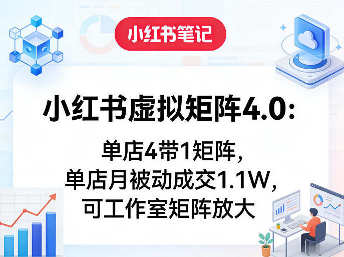 狂蜂会小红书虚拟矩阵4.0：单店4带1矩阵，单店月被动成交1.1W，可工作室矩阵放大