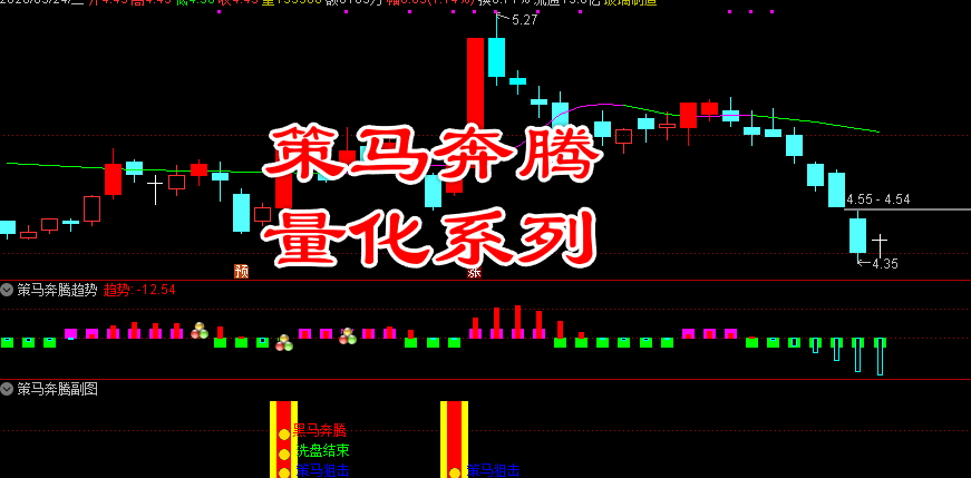 王者归来【策马奔腾量化系列】旗舰版 四维共振、量化标识 主副图/选股 源码