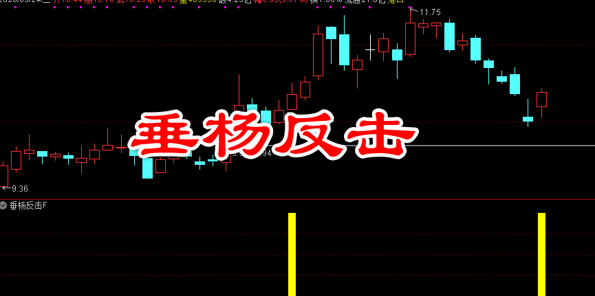 通达信〖垂杨反击〗副图/选股 筛选出具备短线反击潜力的个股 源码