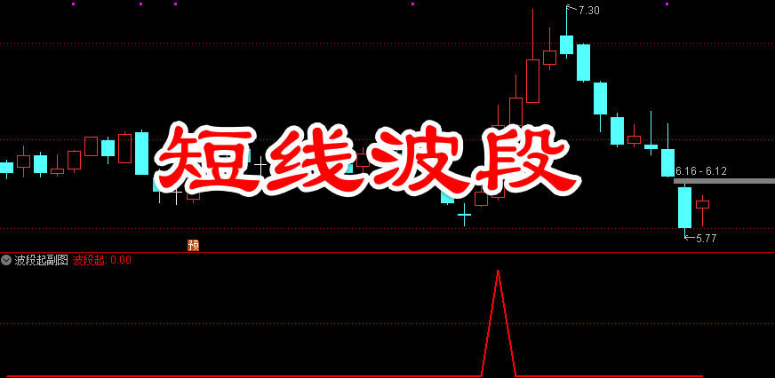 通达信短线波段副图/选股 捕捉低价股的波段启动点