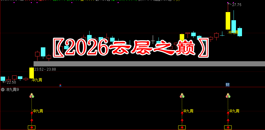 叶梵宸原创〖2026云层之巅〗穿云登顶01号 捕捉强势股的加速启动点