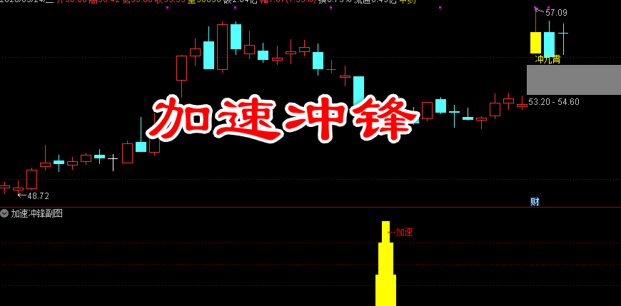 通达信〖加速冲锋〗副图/选股指标 捕捉个股股价加速上涨的关键节点
