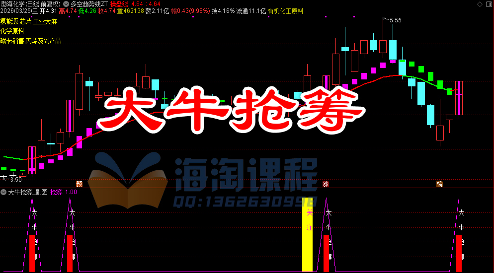大牛抢筹——低位首板抢筹战法 抓低位小盘股首板涨停的超短抢筹指标
