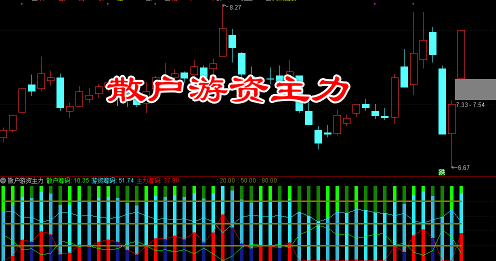 通达信〖散户游资主力〗精准捕捉资金动向 主力筹码一目了然