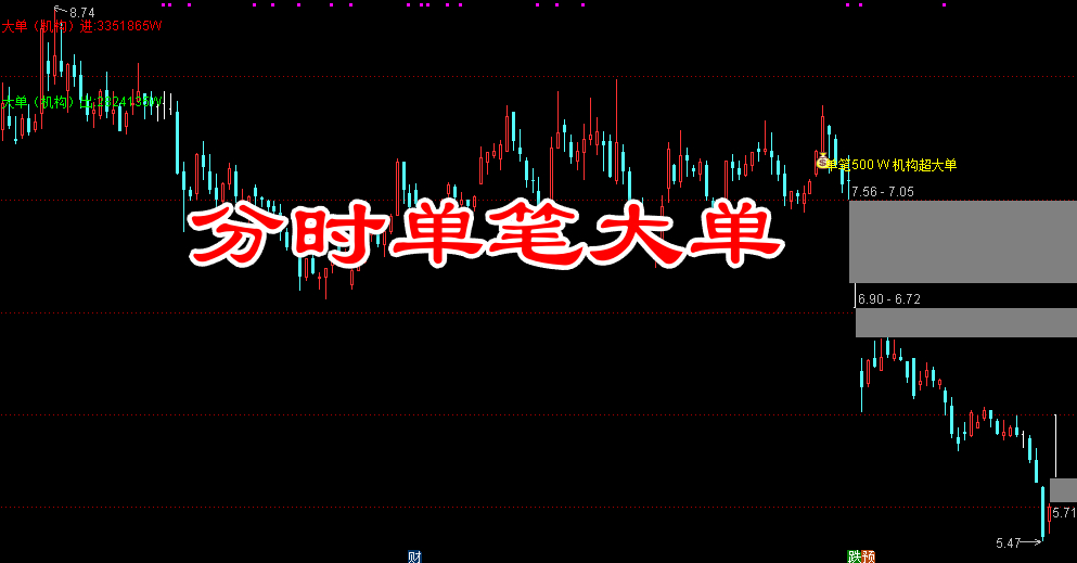通达信【分时单笔大单】指标，分时主图，机构大单逻辑，手机电脑通通达信用