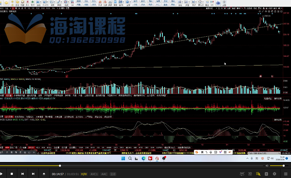加菲财经 3.24抄底之后的应对策略