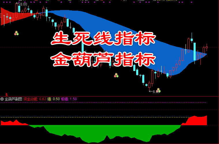平布老师最新指标【生死线指标+金葫芦指标】带视频使用教程和文档 永久使用