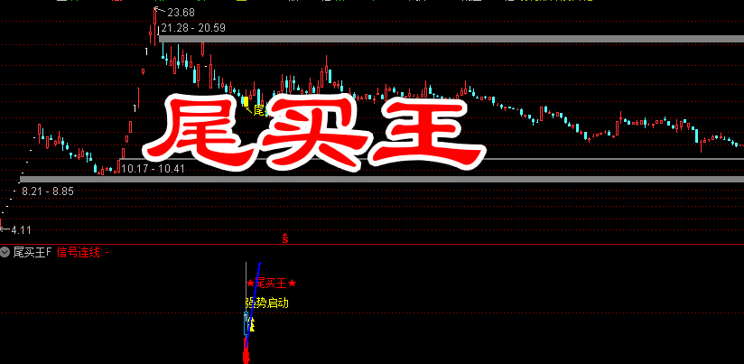 通达信【尾买王】2026金钻尾买指标、主幅图/选股 电脑手机均可使用