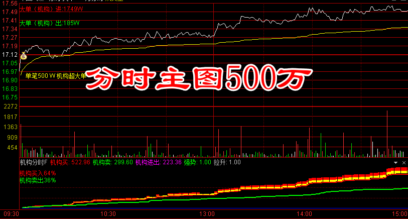 机构超大单分时指标短线捕捉涨停板（分时主图500万）分时主副图