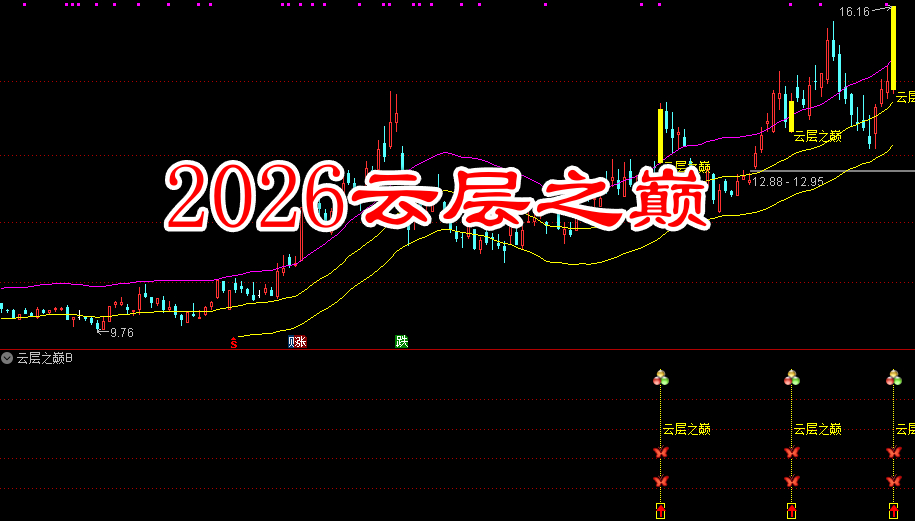 叶梵宸原创〖2026云层之巅〗穿云登顶01号 捕捉强势股的加速启动点