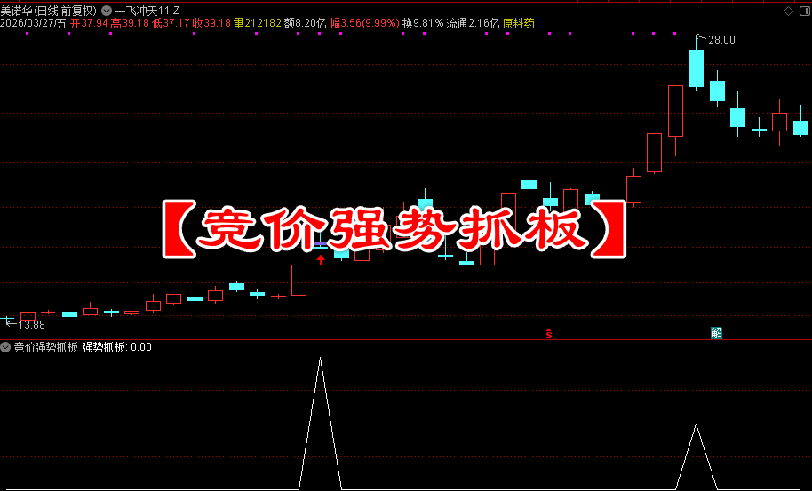 【竞价强势抓板】适用于早盘竞价阶段快速筛选竞价强势潜力股 排序/选股预警