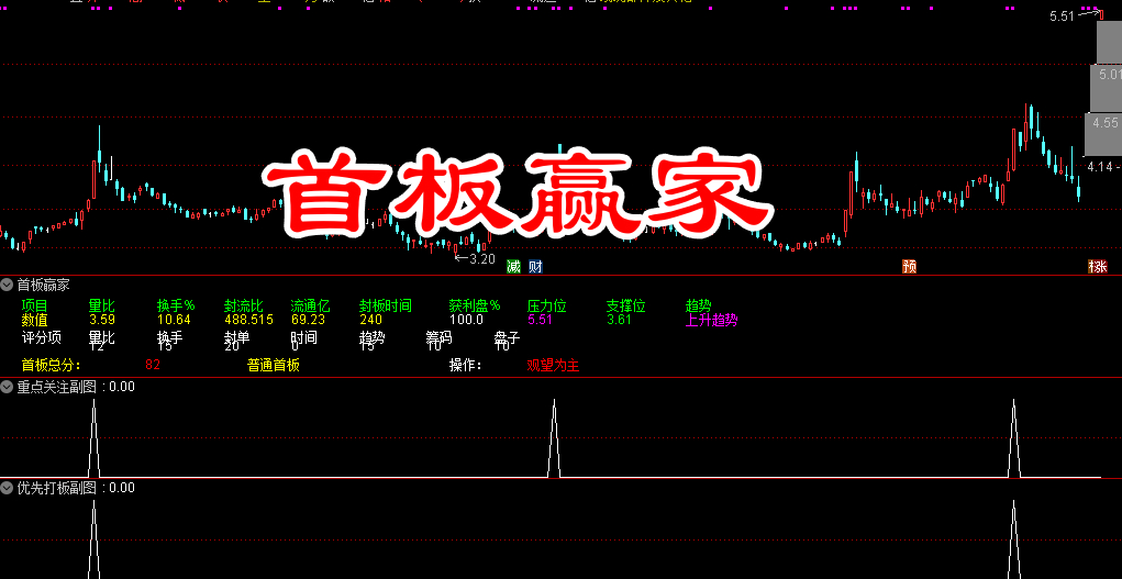 通达信【首板赢家】首板自动打分、评级并判断能否打板，打首版神器！