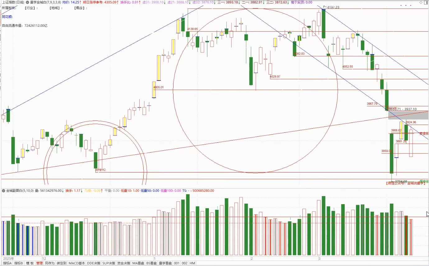 3.29李亚民收评一视频