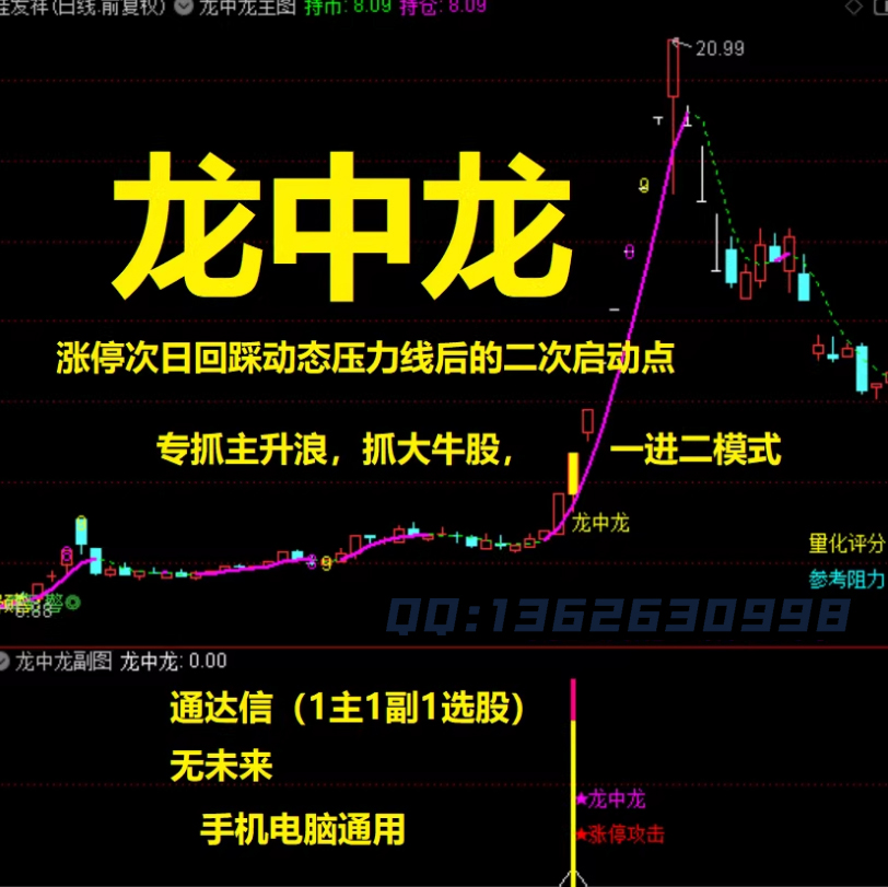 一进二模式选股指标涨停次日回踩动态压力线后二次启动点抓大牛股