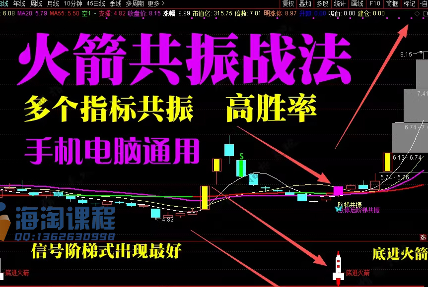 通达信火箭多指标共振战法低吸低买高卖抓牛妖股涨停首板回调抄底