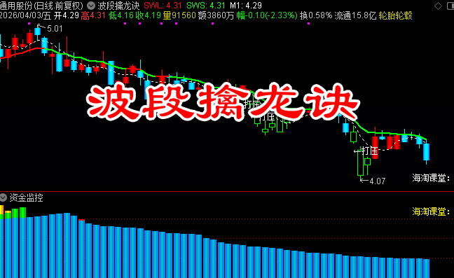 通达信指标 波段擒龙诀（主图）主力吸筹（分时上车）资金监控（副图）手机电脑可用