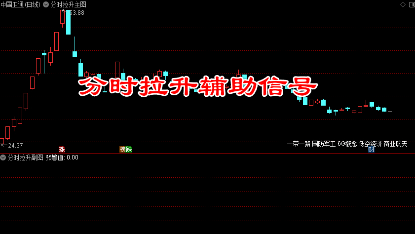 【分时拉升辅助信号】分时主图/副图 提前量不是一点点 手机和电脑端适用