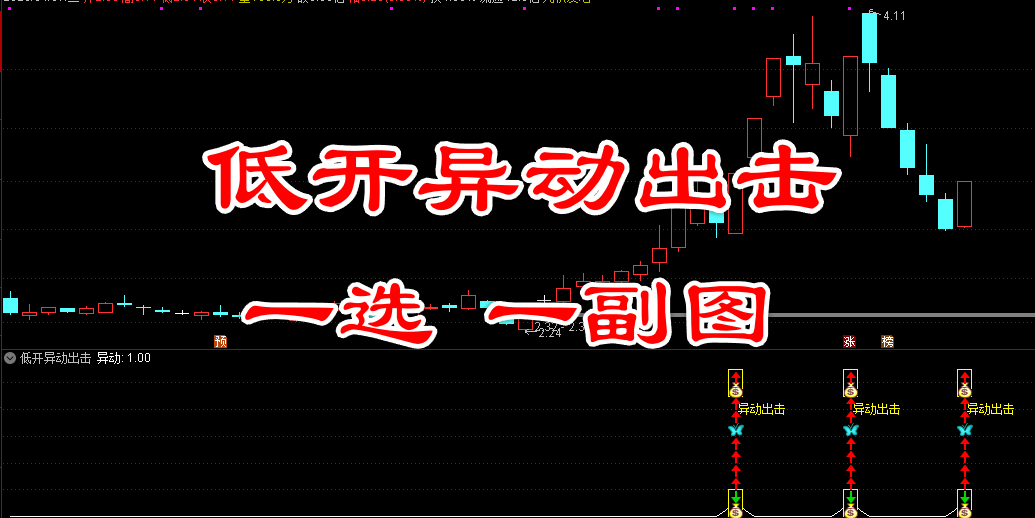 通达信【低开异动出击】指标套装 捕捉主力黄金坑暴力反弹信号