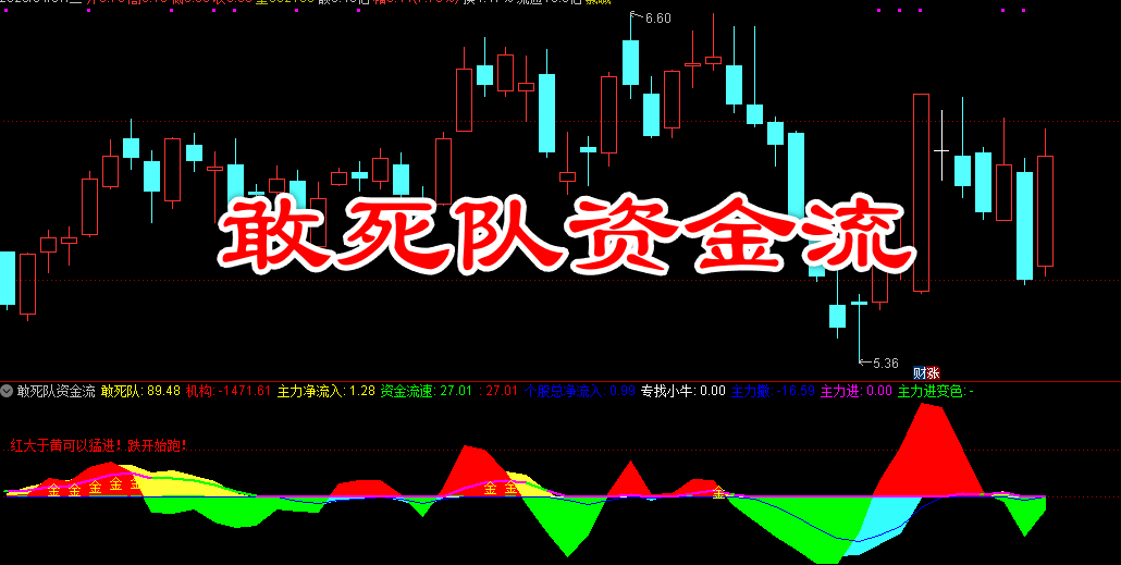 【敢死队资金流】判断个股强弱 跟上主力 主力+机构+游资共振