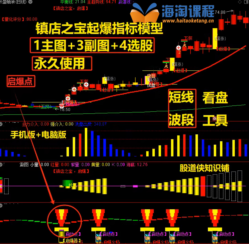 2025股票指标公式源码波段量化短线主升浪启动点指标公式炒股指标金钻指标