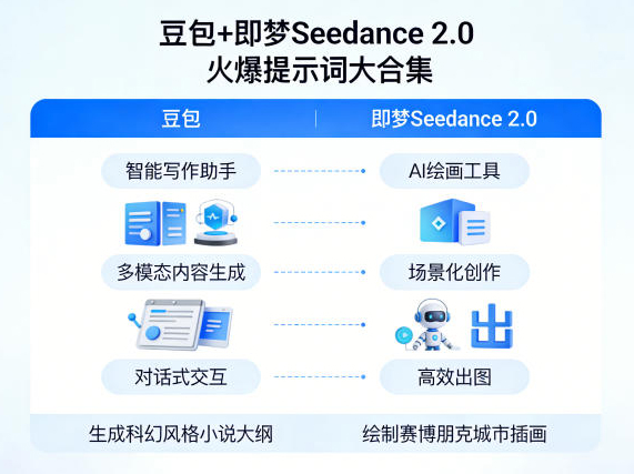 豆包+即梦Seedance 2.0，市面上卖的比较火爆的提示词大合集