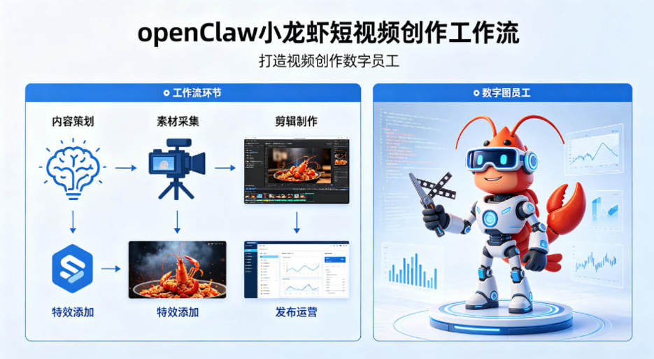 openClaw小龙虾搭建短视频创作工作流，打造视频创作数字员工