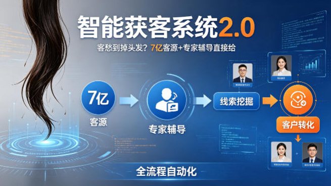 客愁到掉头发？智能获客系统2.0，7亿客源+专家辅导直接给，实现从线索挖掘到客户转化的全流程自动化