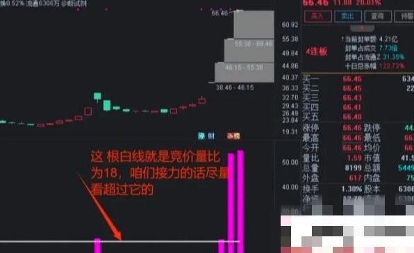 通达信【历史竞价量比】竞价排序 量比为王 副图排序/选股