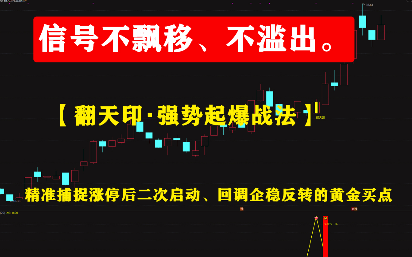 【翻天印・强势起爆战法】精准捕捉涨停后二次启动、回调企稳反转的黄金买点，信号不飘移、不滥出