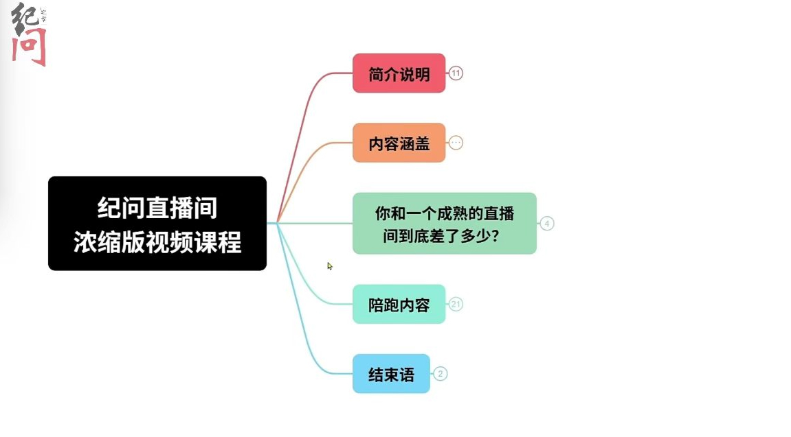 纪问-直播间运营浓缩版 ​帮助新手直播快速上手