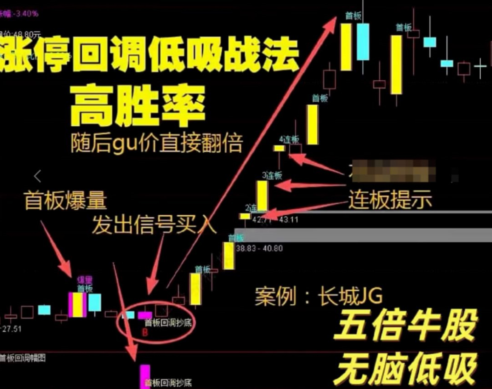 通达信〖首板回调抄底〗主副图/选股指标 精准狙击强势股黄金坑