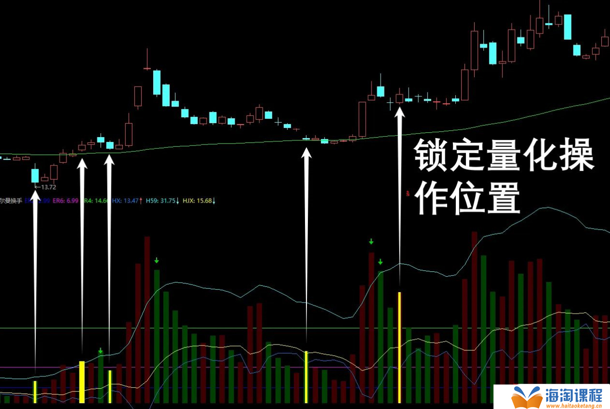 通达信【卡尔曼换手率】副图指标 换手精准位置 监测AI异动