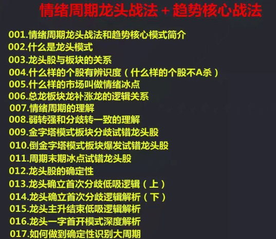 龙头战法龙头狙击手情绪周期龙头战法和趋势核心22课视频