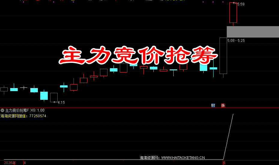 主力竞价抢筹——专门针对近期弱转强涨停板 筛选出竞价表现强势的个股