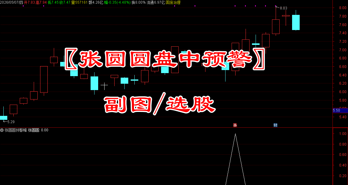 通达信〖张圆圆盘中预警〗副图/选股 结合资金流向分析和强势股跟庄策略