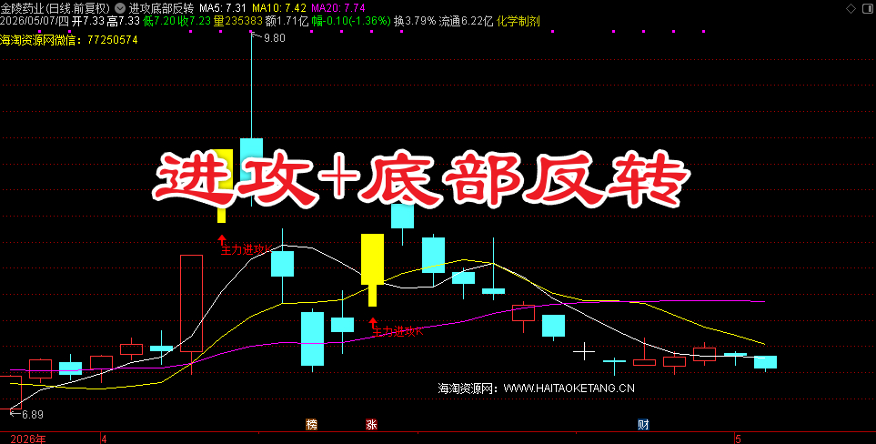 进攻+底部反转
