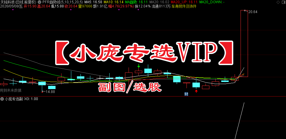 通达信【小庞专选VIP】副图/选股 超级收益的选股器 多指标全面共振